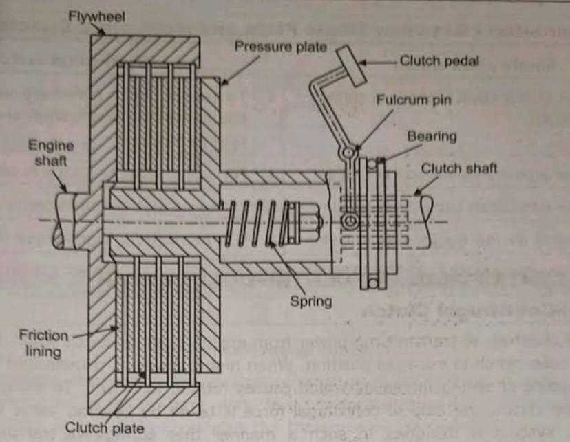 multi plate clutch schematic diagram