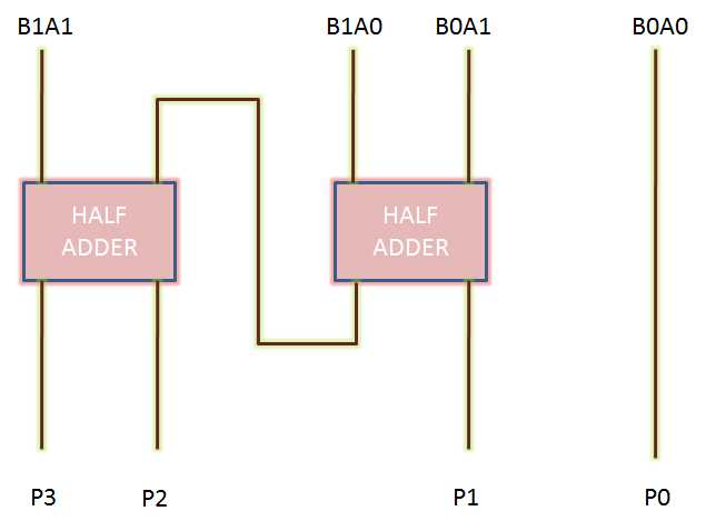 multiplier schematic diagram