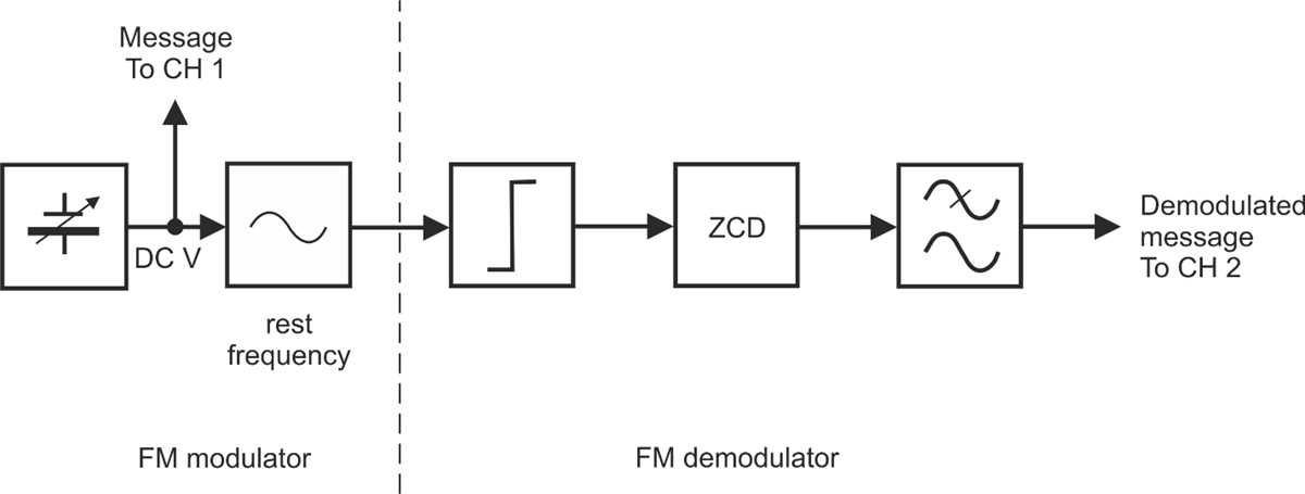 fm demodulator circuit diagram