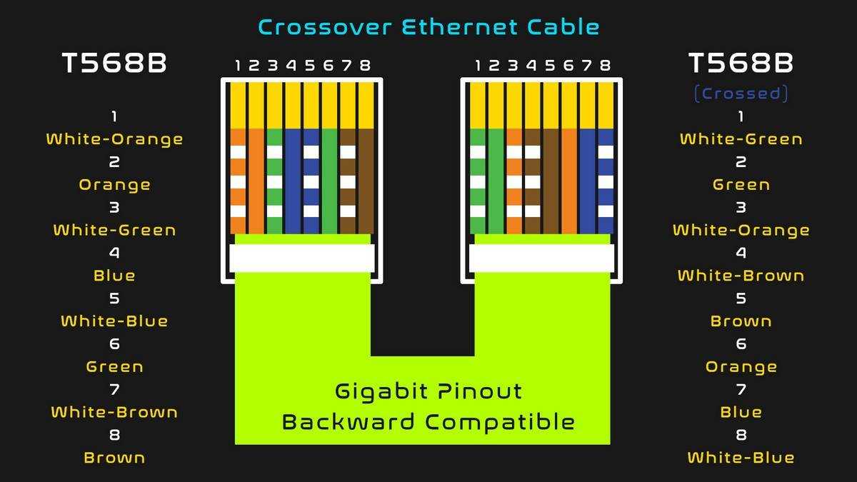 lan cable wiring diagram lan cable wiring diagram