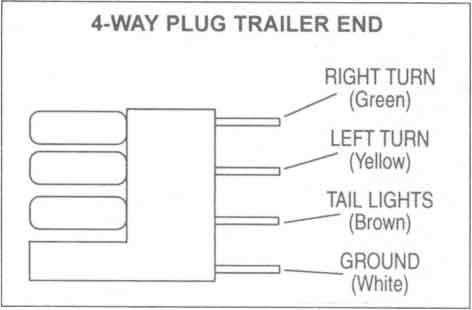 4 wire trailer wiring diagrams