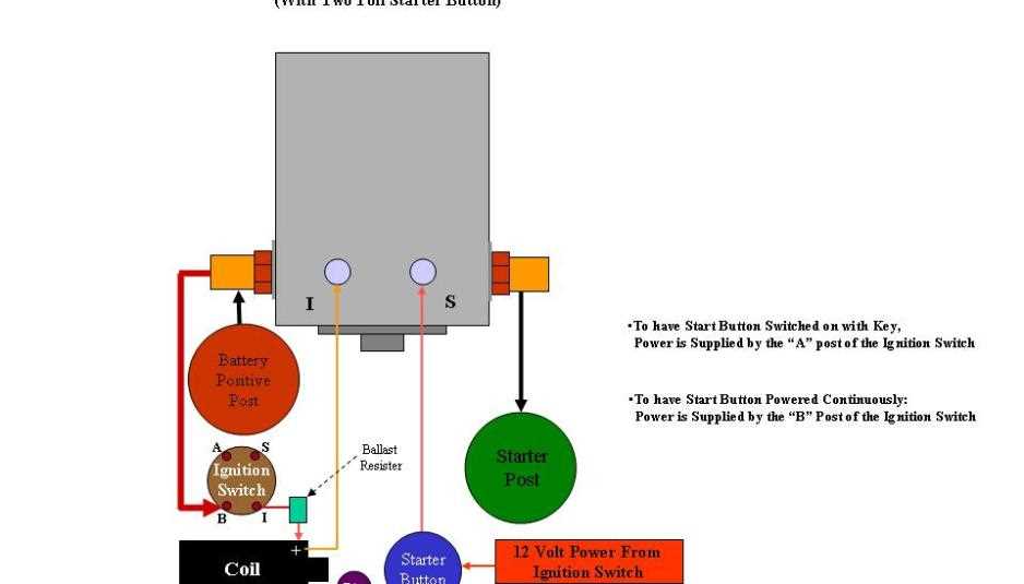 chevrolet starter solenoid wiring diagram chevrolet starter solenoid wiring diagram