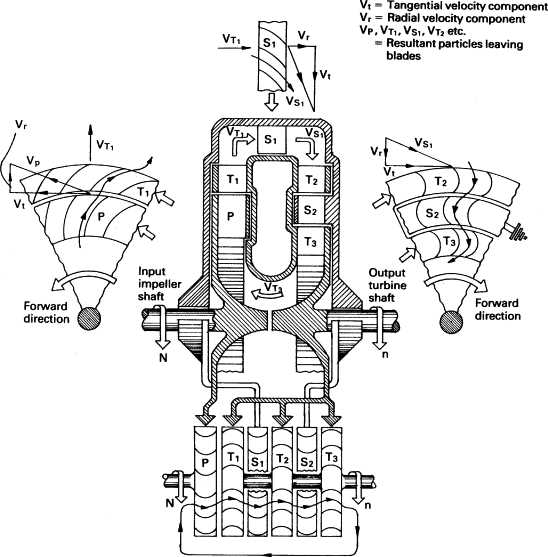 torque converter schematic diagram