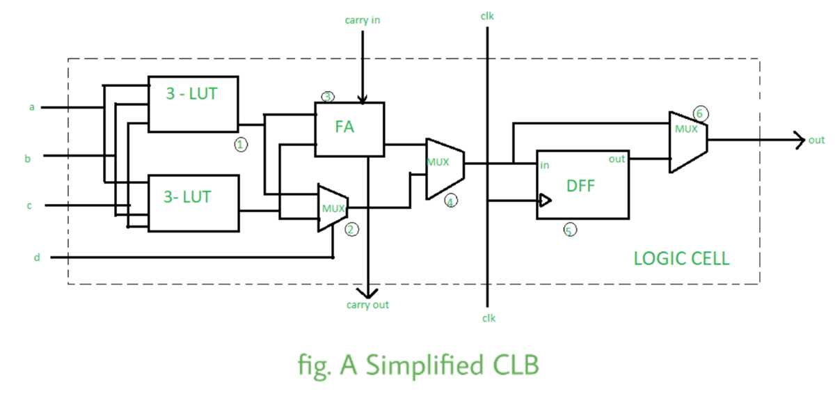 fpga circuit diagram fpga circuit diagram