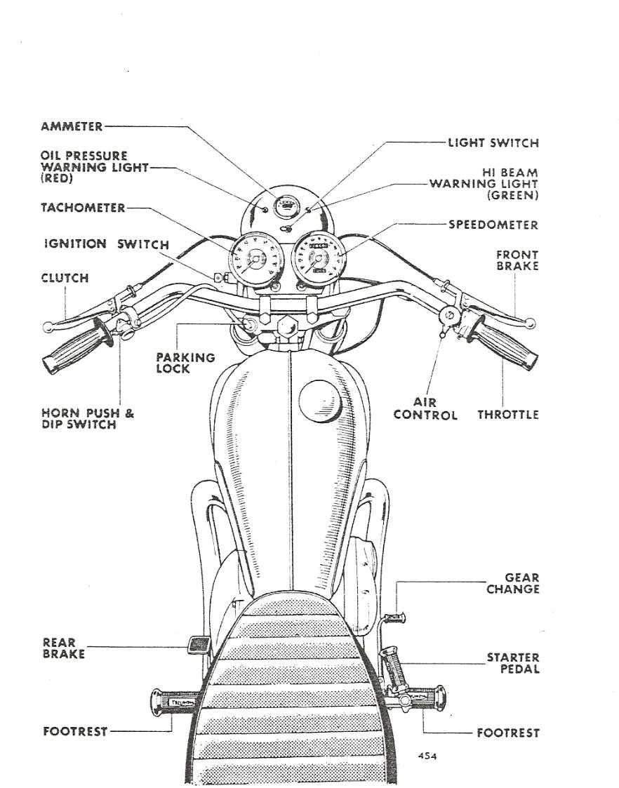 1973 triumph tr6 wiring diagram 1973 triumph tr6 wiring diagram
