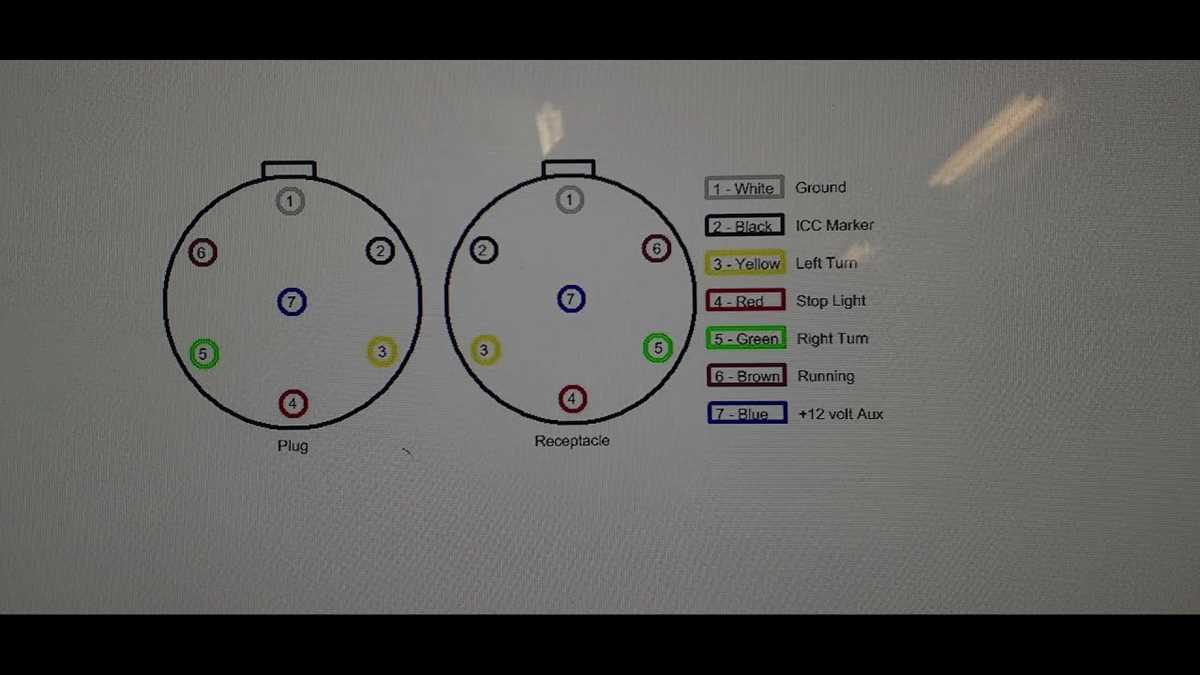semi truck 7 way semi trailer plug wiring diagram semi truck 7 way semi trailer plug wiring diagram