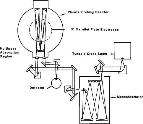 absorption schematic diagram