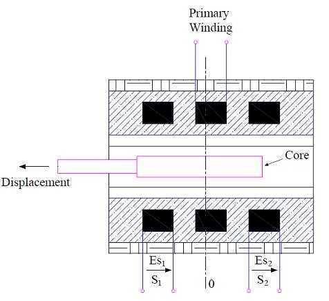 schematic diagram of lvdt schematic diagram of lvdt