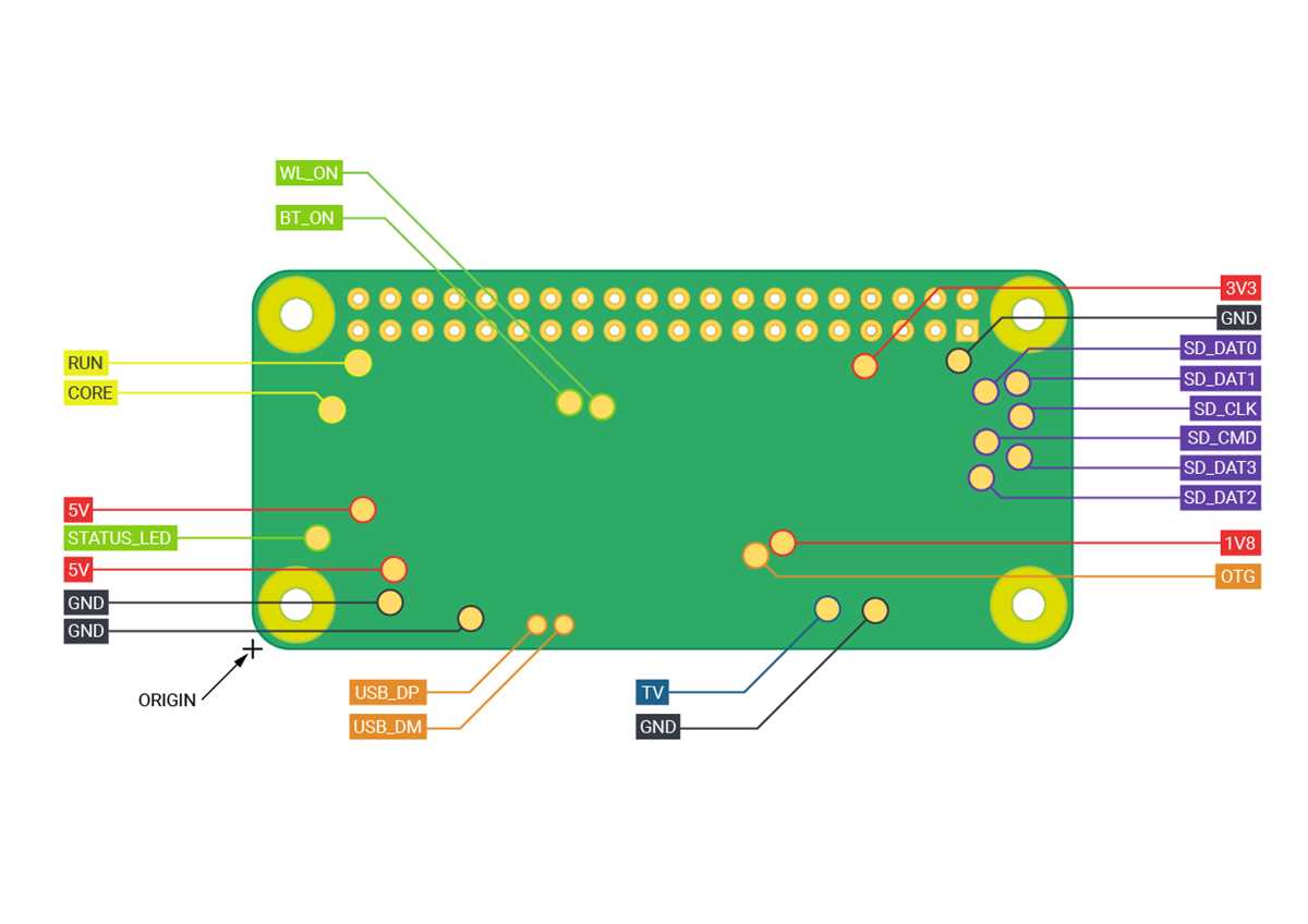 raspberry pi 3 schematic diagram