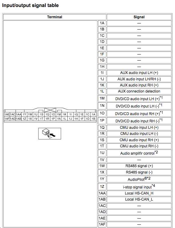 2006 mazda 3 stereo wiring diagram
