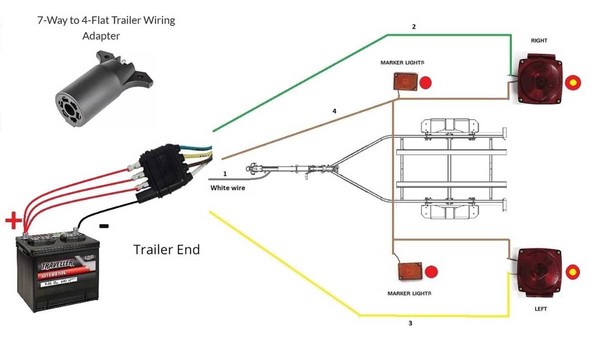 1993 ford f150 trailer wiring diagram 1993 ford f150 trailer wiring diagram
