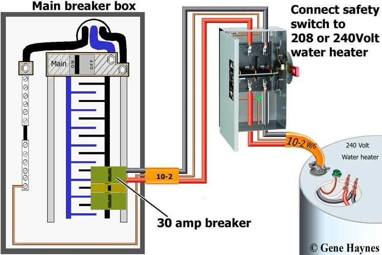 200 amp disconnect wiring diagram