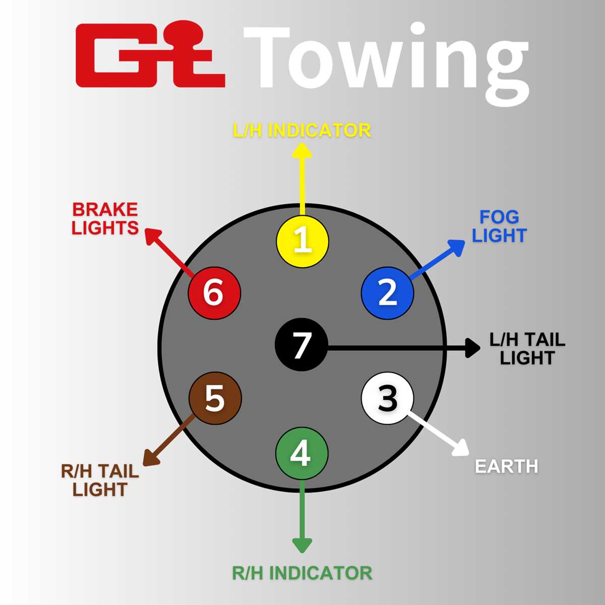 7 way trailer wiring diagrams