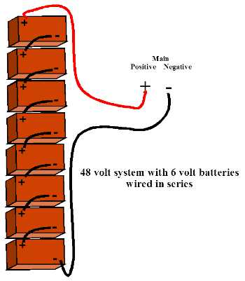 battery wiring diagram for 48 volt golf cart