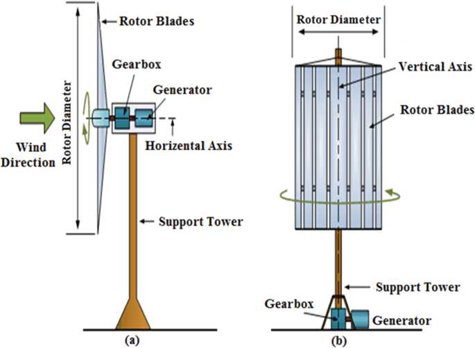 windmill generator schematic diagram windmill generator schematic diagram