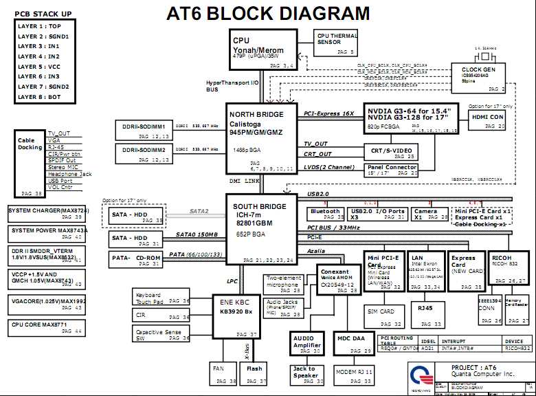 motherboard schematic and block diagrams