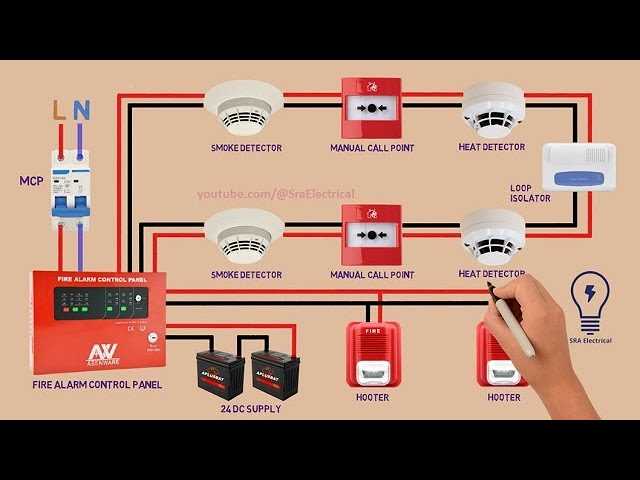 smoke detector wiring diagram smoke detector wiring diagram