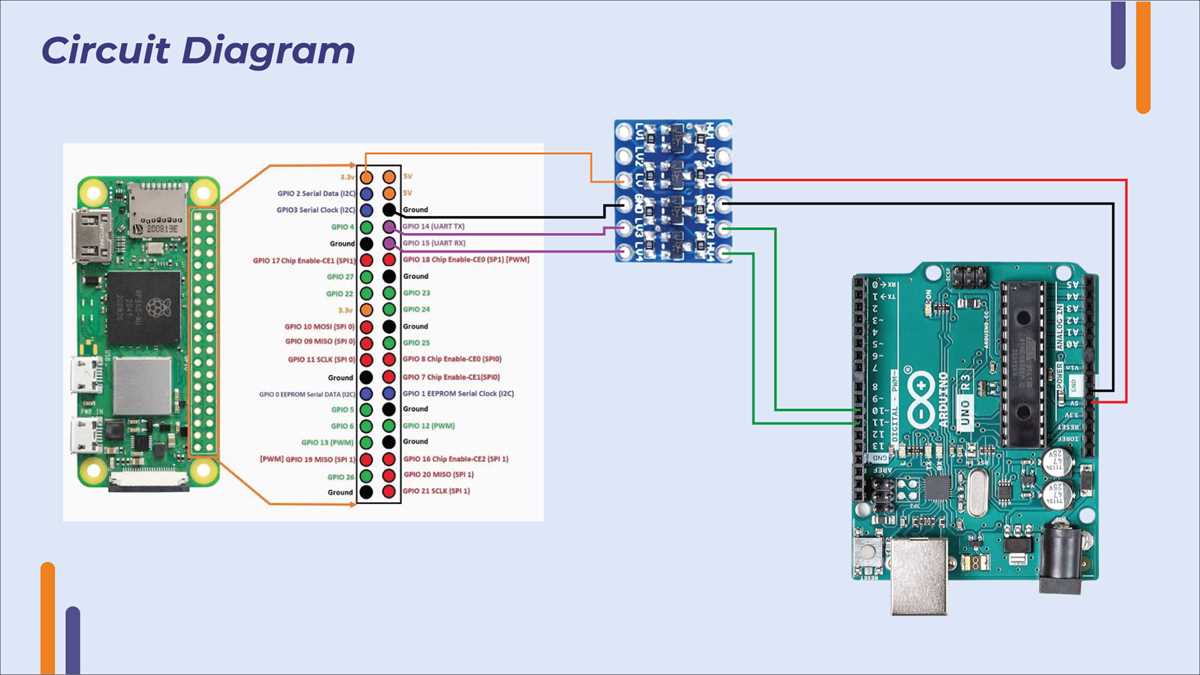 raspberry pi zero w blanck schematic diagram raspberry pi zero w blanck schematic diagram