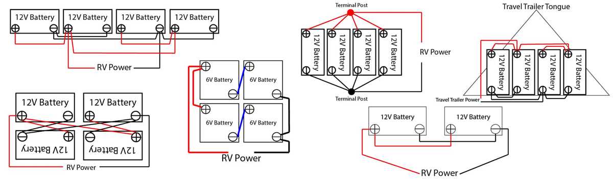 12v rv wiring diagram 12v rv wiring diagram