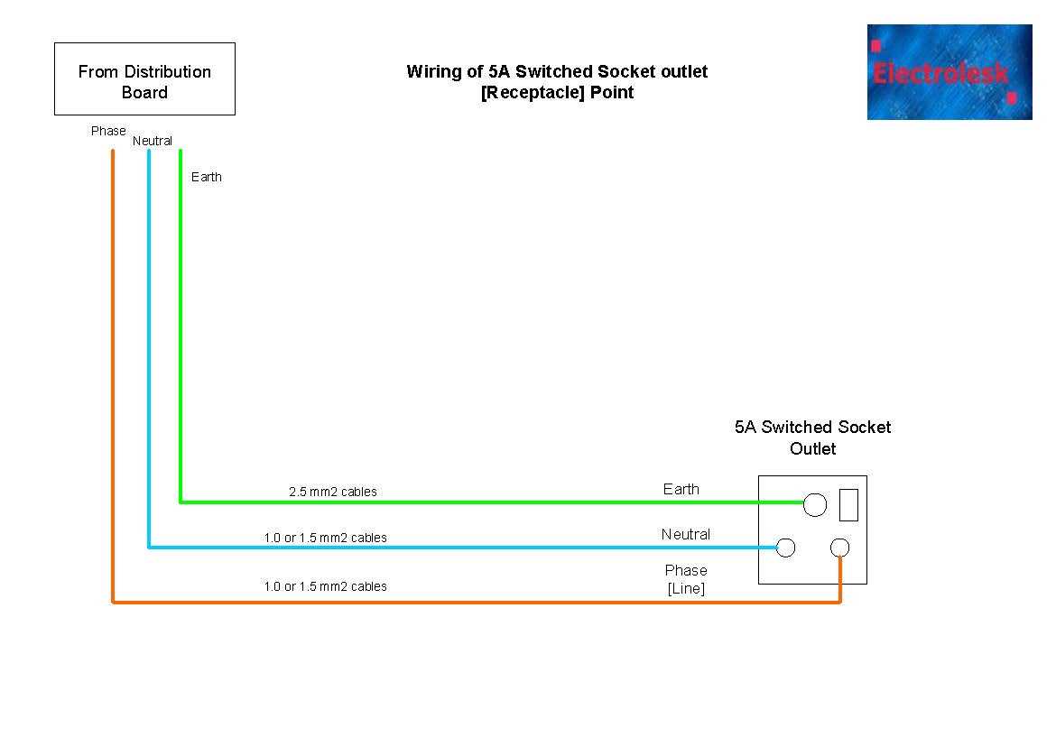 diagram of outlet wiring diagram of outlet wiring