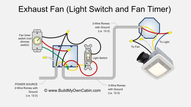 ceiling fan light wiring diagram