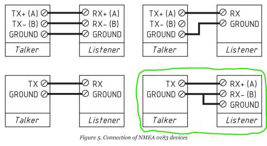 nmea 0183 wiring diagram