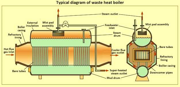 steam boiler schematic diagram