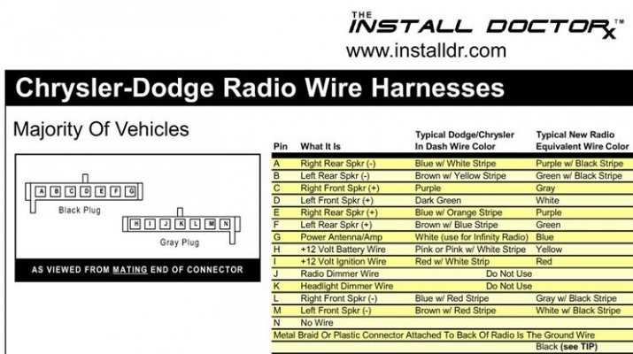 2001 dodge ram 1500 radio wiring harness diagram