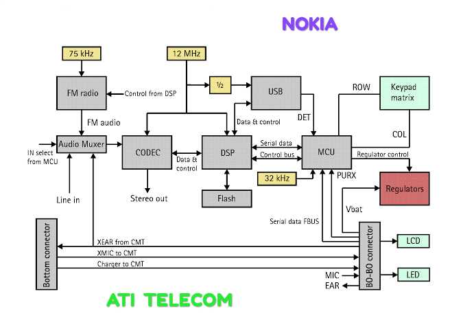 nokia 2310 schematic diagram