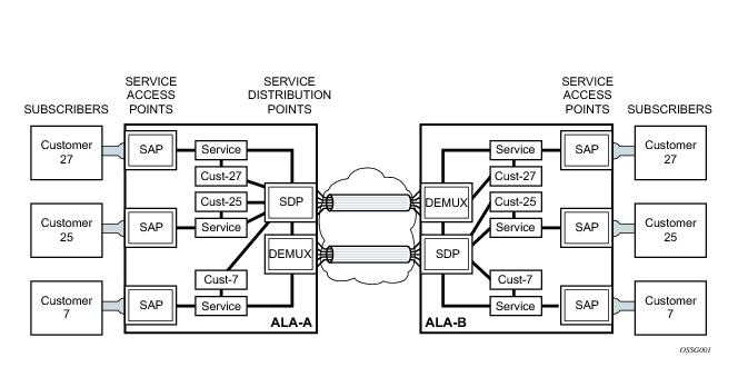 nokia 7750 schematic diagrams
