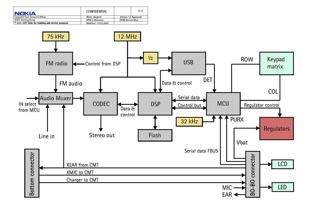 nokia rm 1172 schematic diagram
