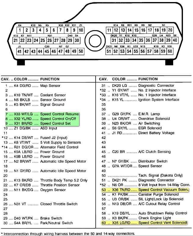 2001 dodge ram pcm wiring diagram