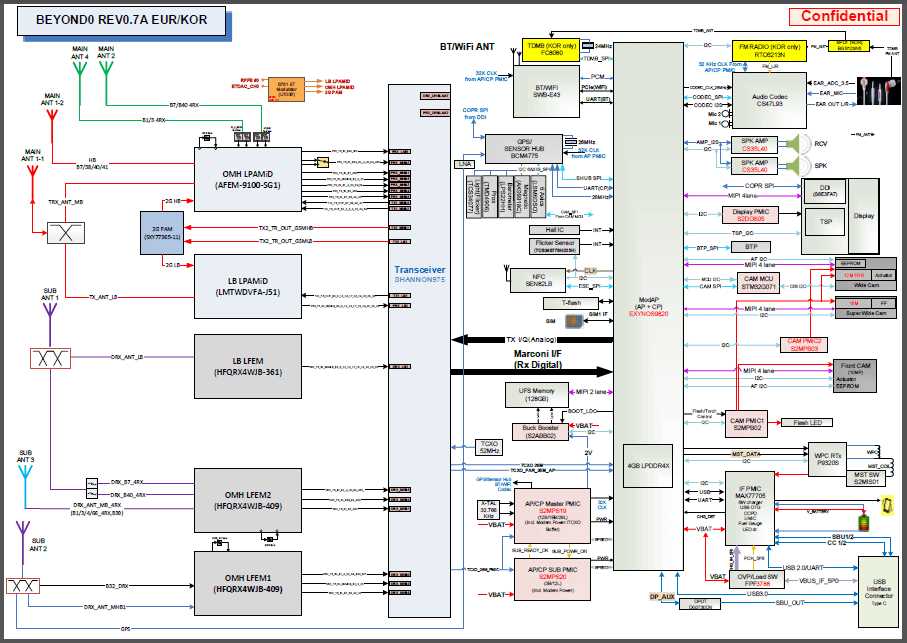 sams schematic diagrams