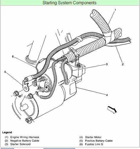 chevrolet starter solenoid wiring diagram chevrolet starter solenoid wiring diagram