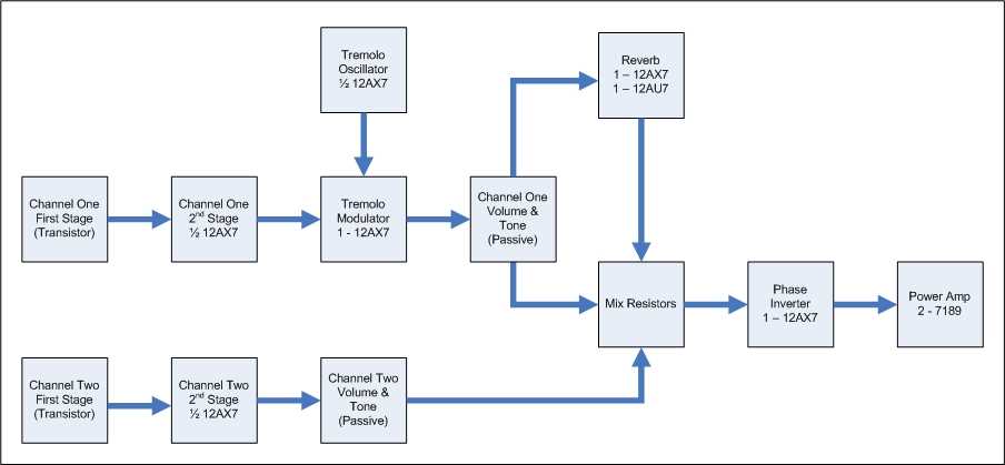 guitar amplifier schematic diagrams