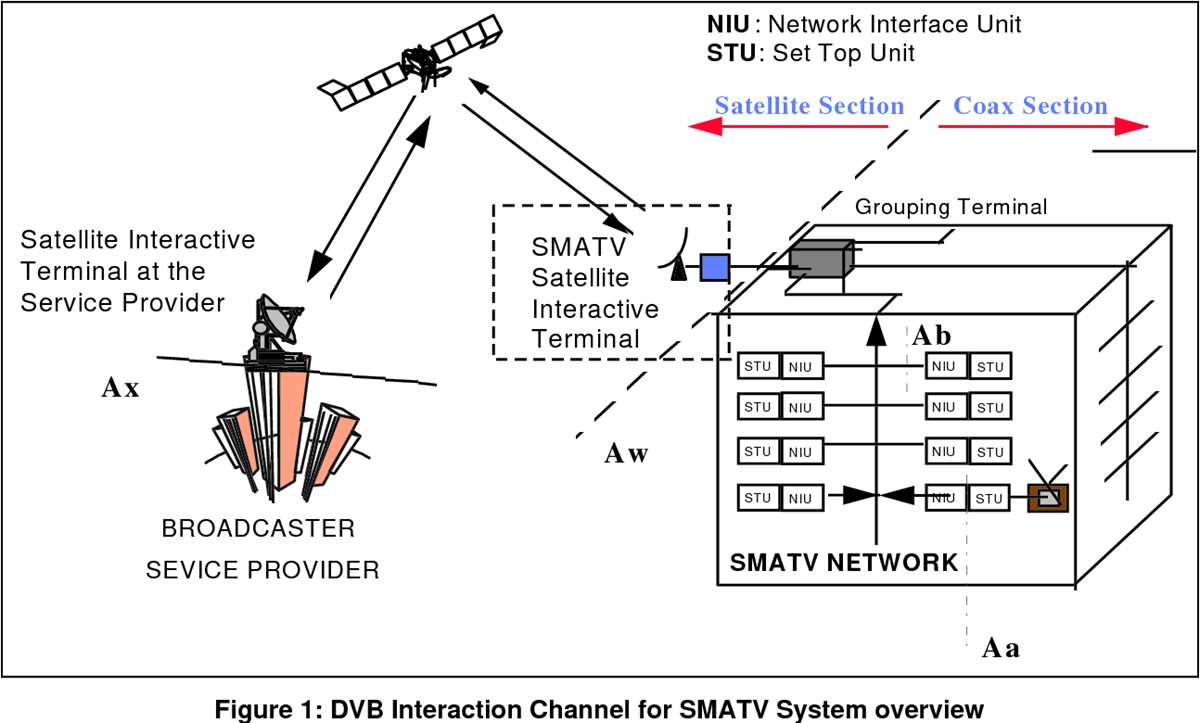 smatv system schematic diagram