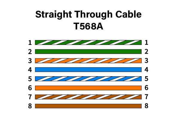 lan cable wiring diagram lan cable wiring diagram
