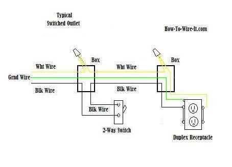 wiring electrical outlet diagram