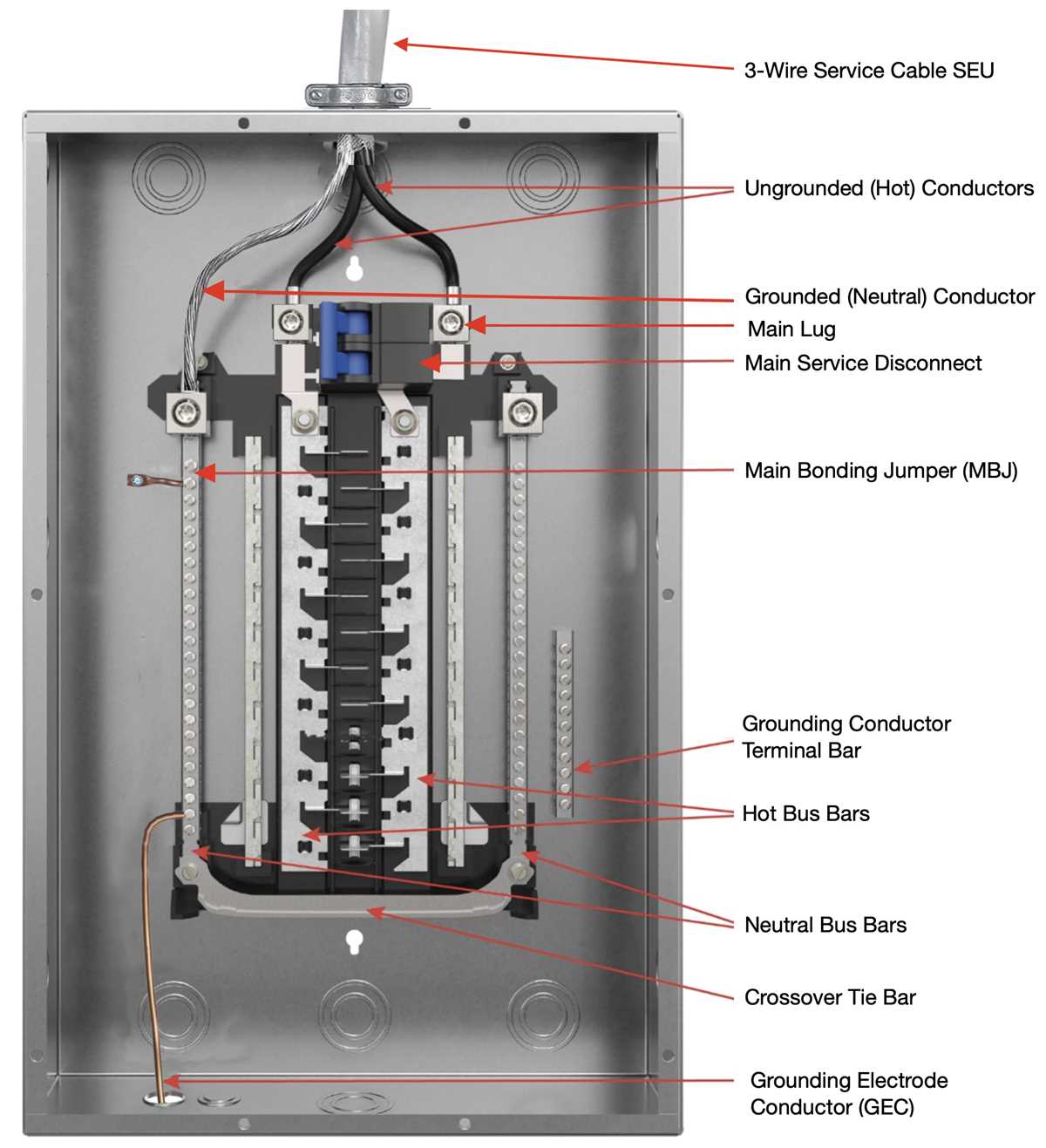 home circuit breaker box diagram
