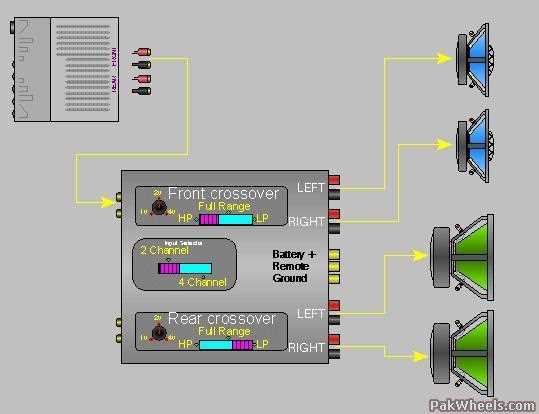 2 channel amp wiring diagram