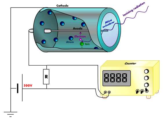 schematic diagram of geiger muller tube