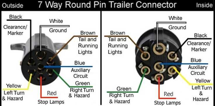 heavy duty 7 way trailer plug wiring diagram heavy duty 7 way trailer plug wiring diagram