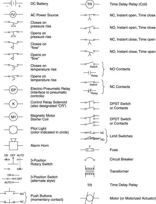schematic diagrams from boolean algebraic