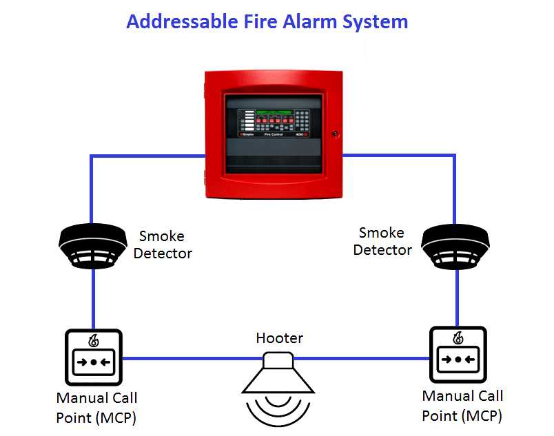addressable fire alarm system wiring diagram addressable fire alarm system wiring diagram