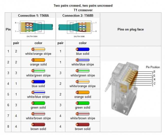 rj11 wiring diagram 4 pin rj11 wiring diagram 4 pin