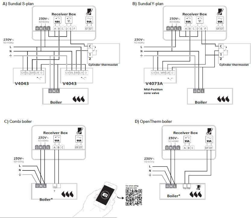 wiring diagram of honeywell thermostat