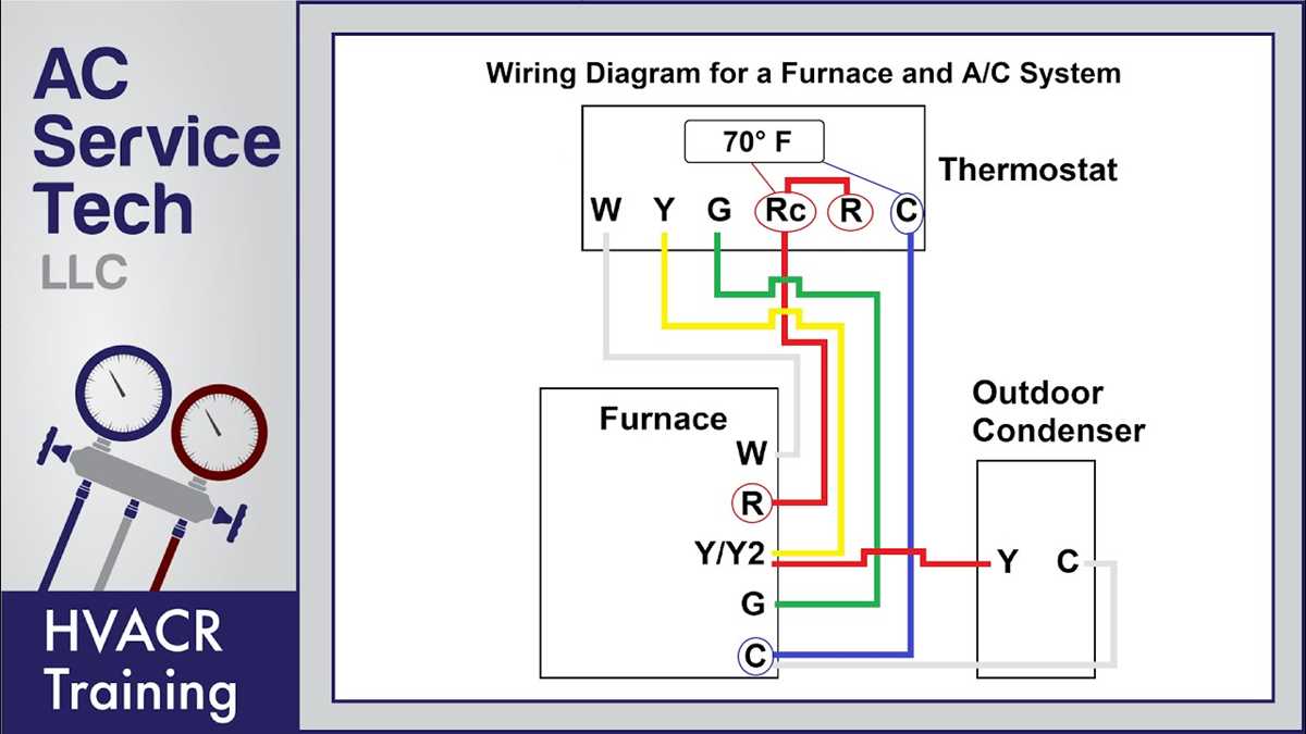 wiring diagram for lennox furnace