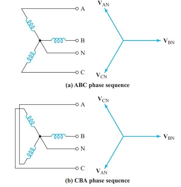 3 phase sequence corrector circuit diagram