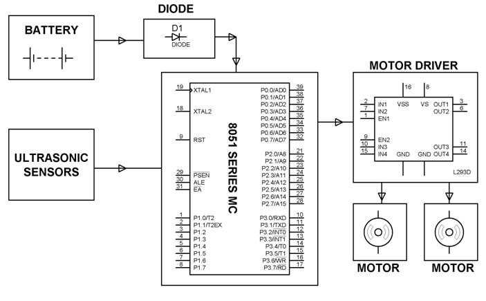obstacle avoiding robot schematic diagram obstacle avoiding robot schematic diagram