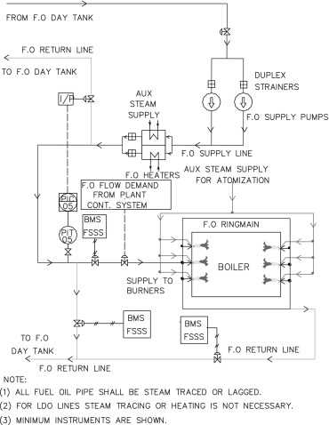 steam boiler system schematic diagram steam boiler system schematic diagram